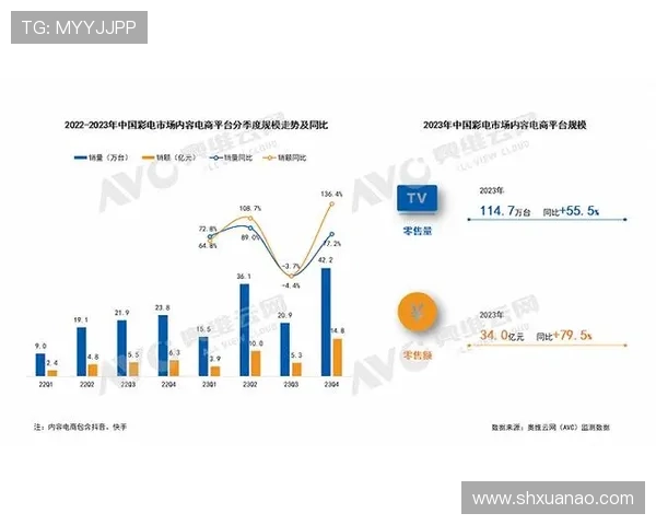 全球电竞产业持续扩展 中国赛区成重要增长引擎 专家预测未来五年市场规模激增 全球电竞产业持续扩展 中国赛区成重要增长引擎 专家预测未来五年市场规模激增