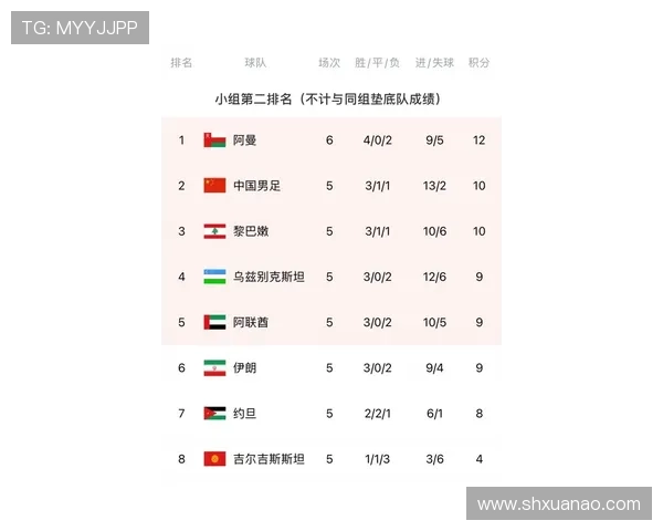 中国足球队迎战强敌备战亚洲杯 热身赛表现亮眼 力争突破历史瓶颈